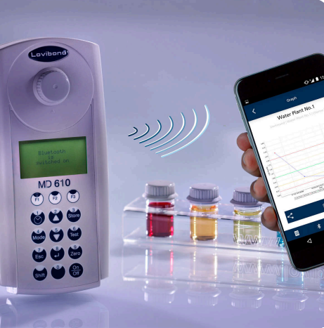 MD 610 Photometer